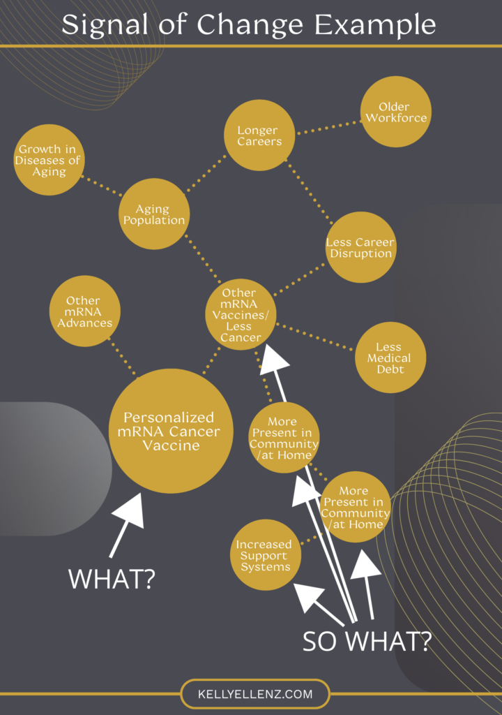 Example Signals of Change